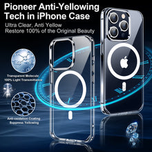 Load image into Gallery viewer, 6-in-1 Magnetic for iPhone 15 Pro Case
